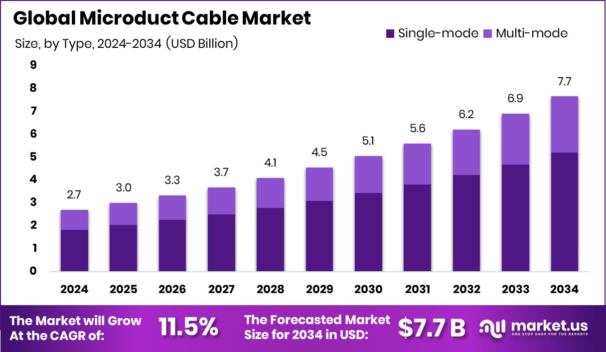 微管电缆市场(2025-2034)