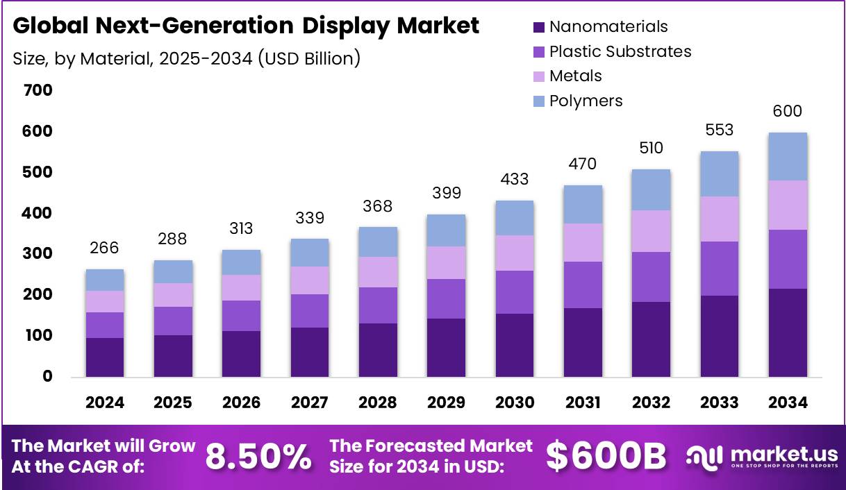 下一代显示市场(2025-2034)