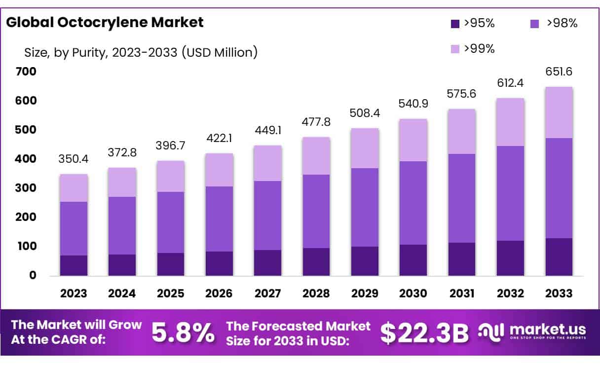 奥克立林市场(2024-2033)