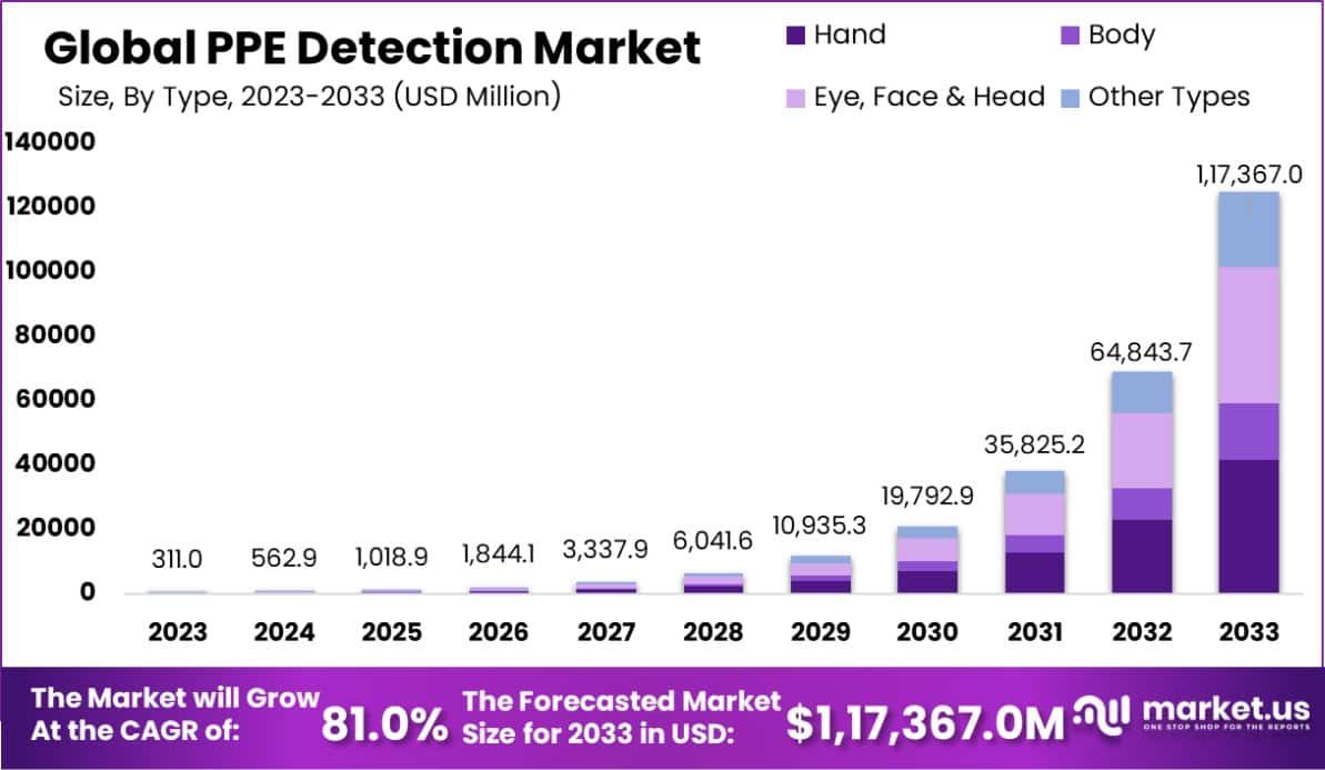 PPE检测市场(2024-2033)
