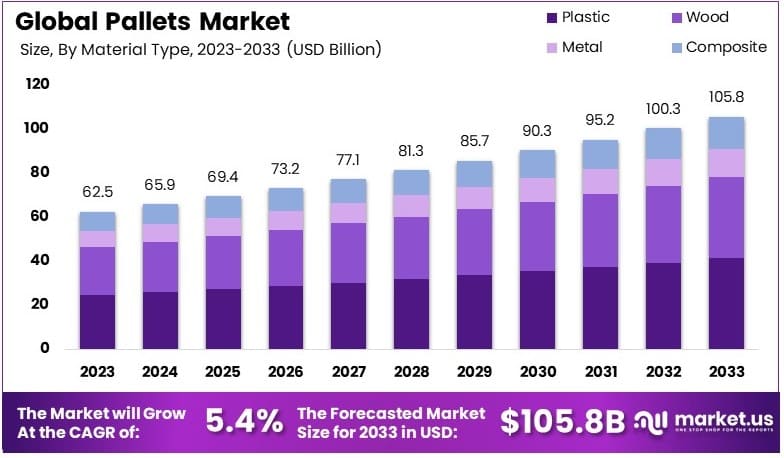 托盘市场(2024-2033)