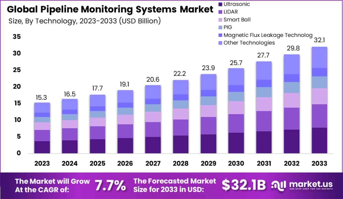 管道监控系统市场(2024-2033)