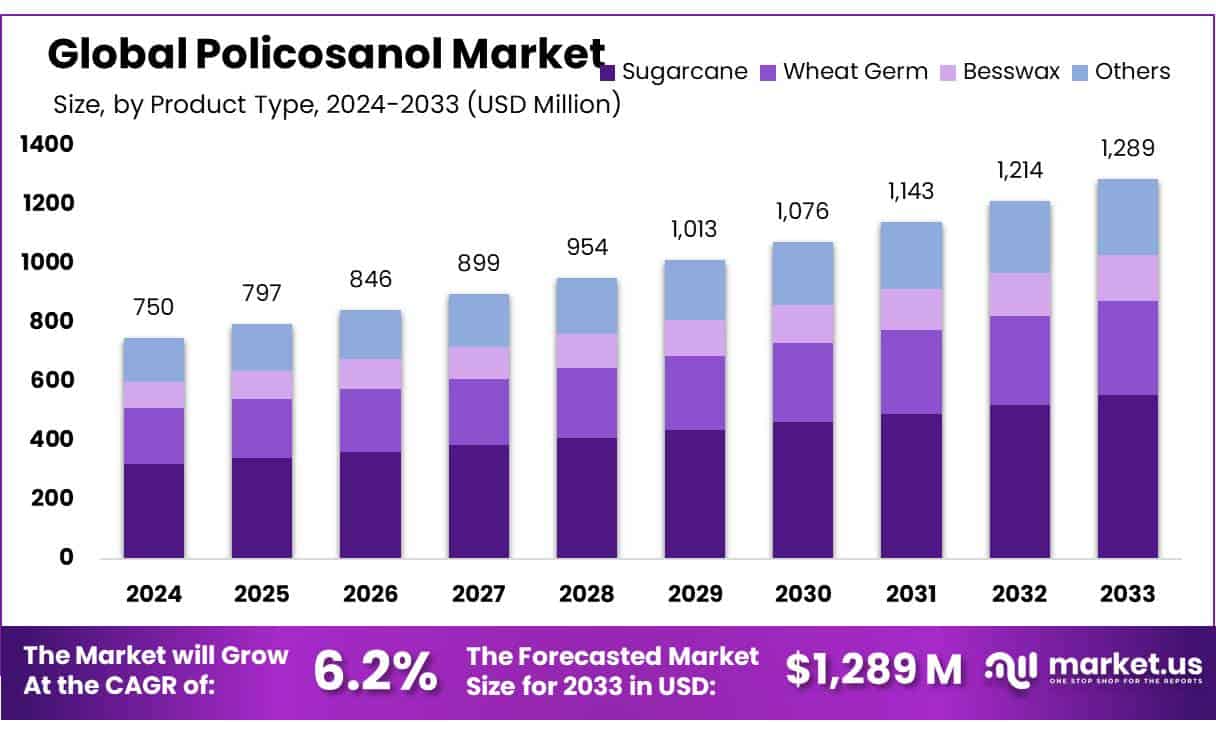 普利醇市场(2024-2033)
