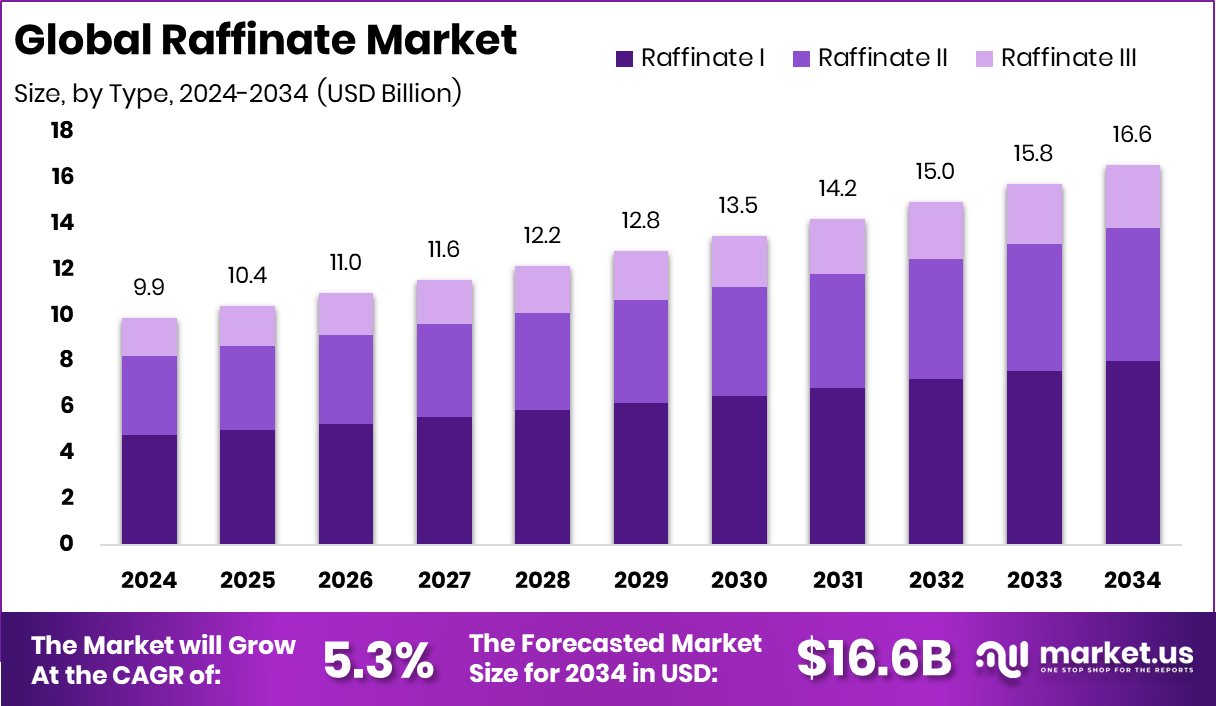 残液市场(2025-2034)