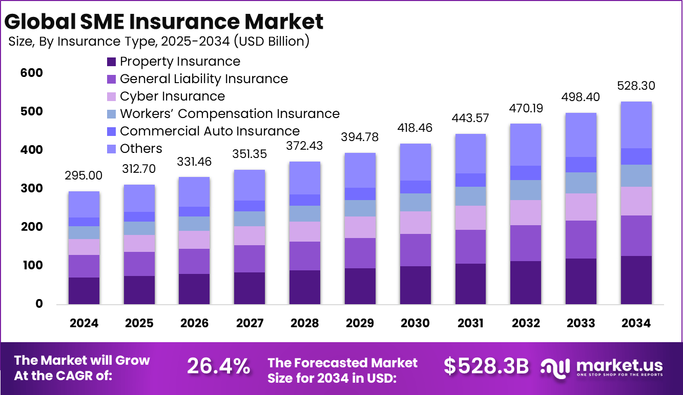 中小企业保险市场