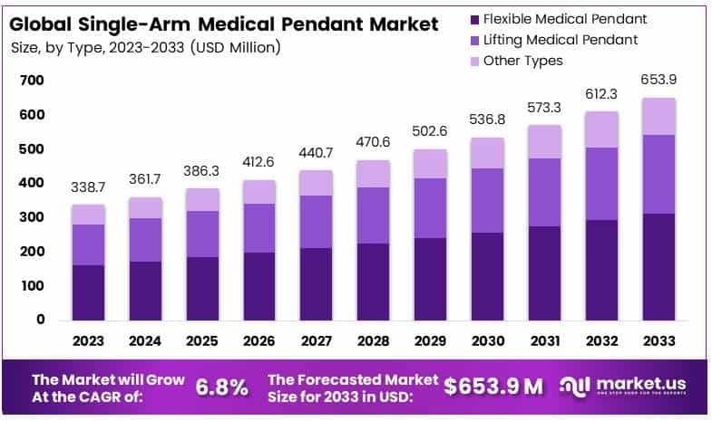单臂医疗吊塔市场(2024-2033)