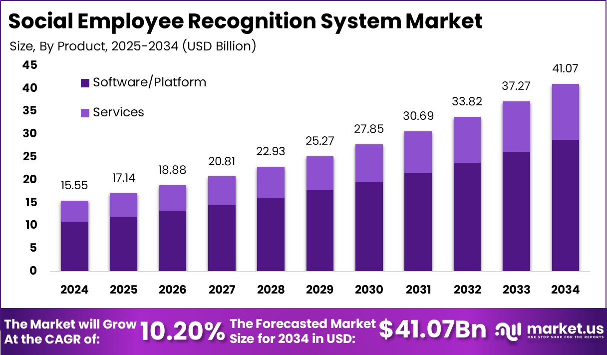 社会员工识别系统市场(2025-2034)