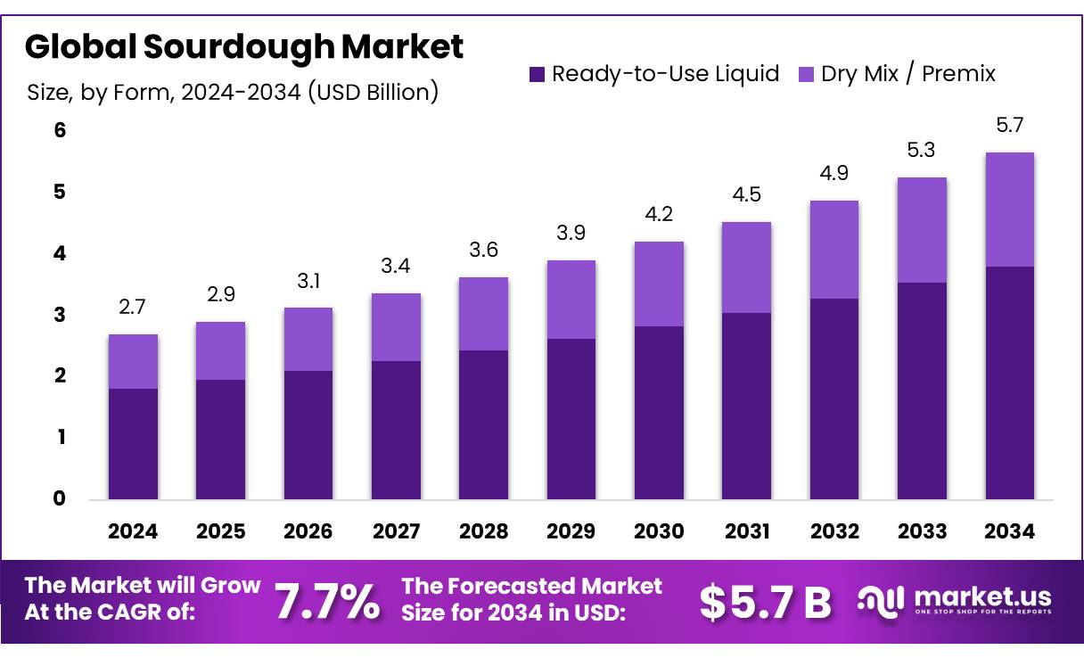 酵母市场(2025-2034)