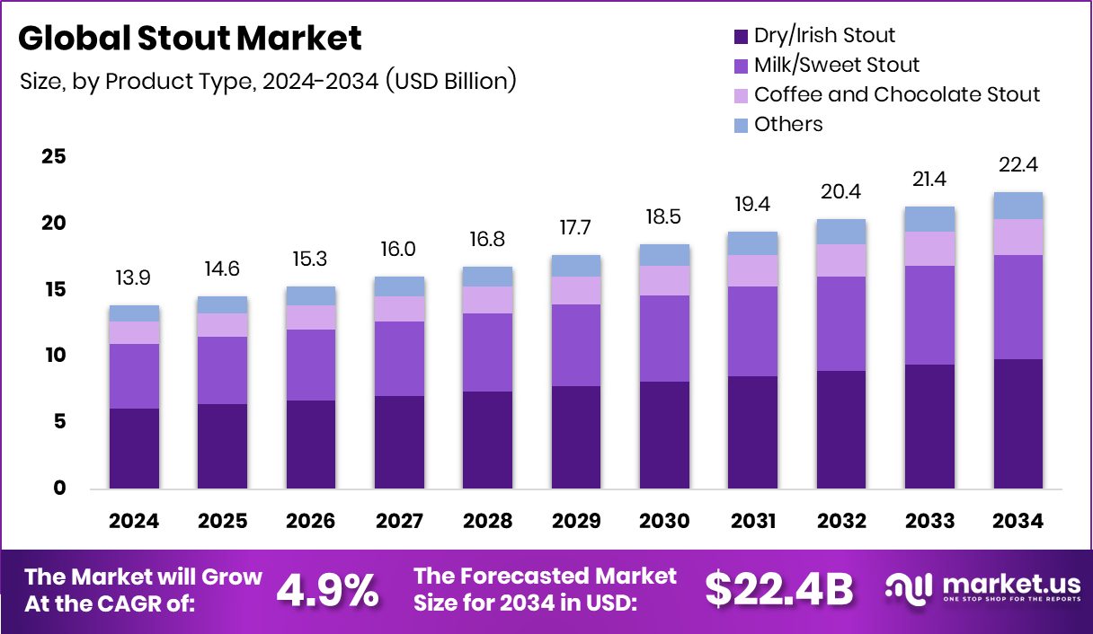 黑啤酒市场(2025-2034)