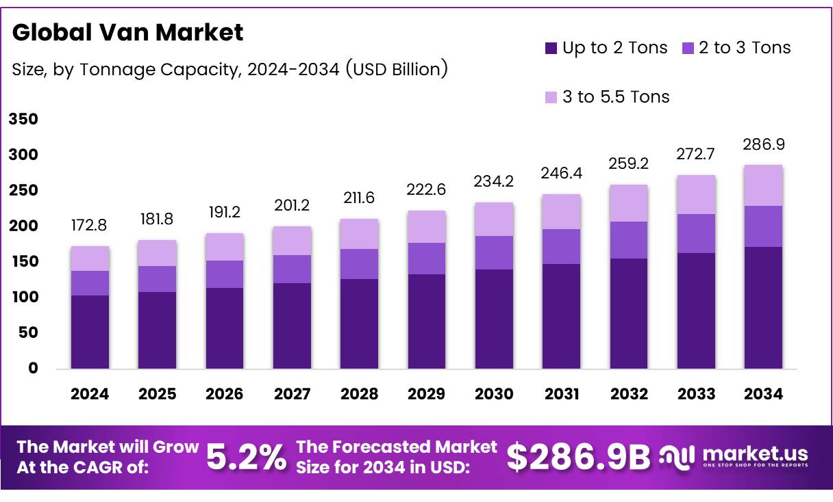货车市场(2025-2034)