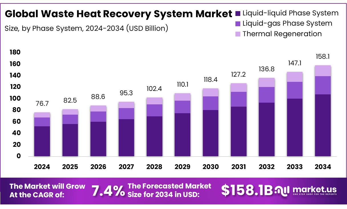 余热回收系统市场(2025-2034)