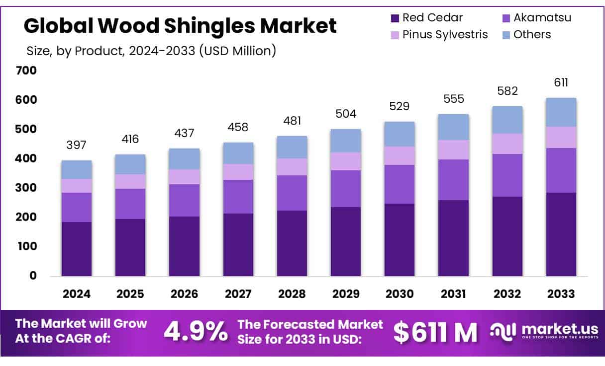 木瓦市场(2024-2033)
