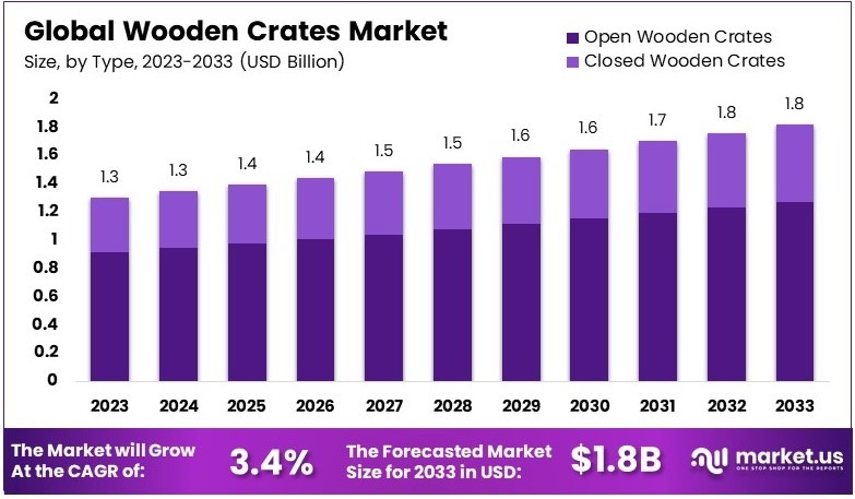 木箱市场(2024-2033)