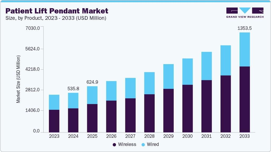 病人移位机吊塔市场 (2025 - 2033)