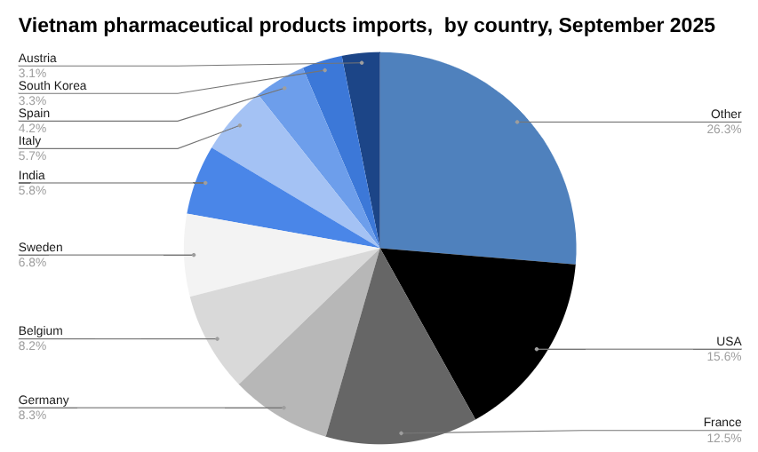 今日越南新闻头条，商业与经济，2025 年 10 月 30 日