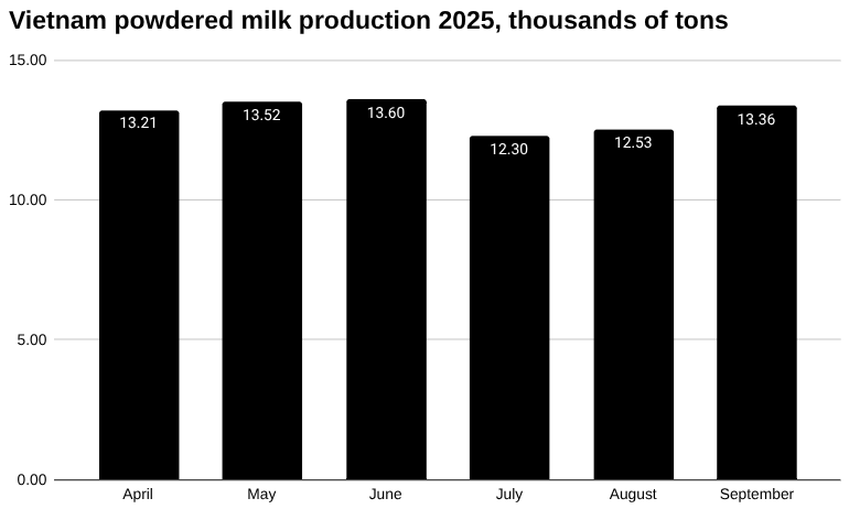 越南静态图像、摄像机及其零部件进口条形图，2025 年，数百万美元。