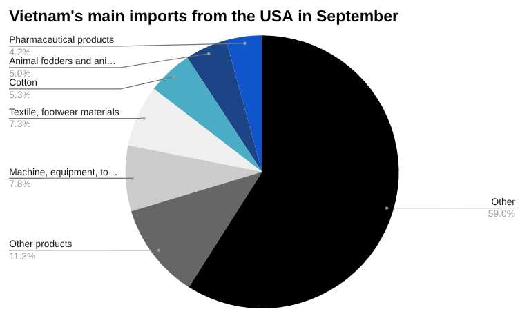 今日越南新闻头条，2025 年 10 月 27 日，商业与经济