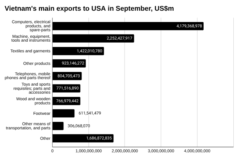 越美最新贸易联合声明有哪些新内容？