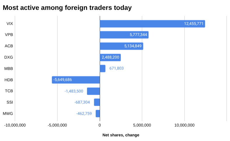 条形图最ac2025 年 11 月 4 日在外国贸易商中引起热议。