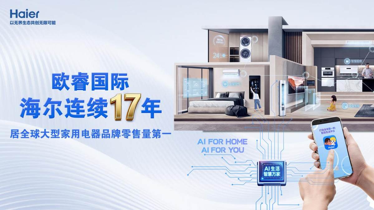 欧睿国际：海尔连续17年居全球大型家用电器品牌零售量第一(图3)