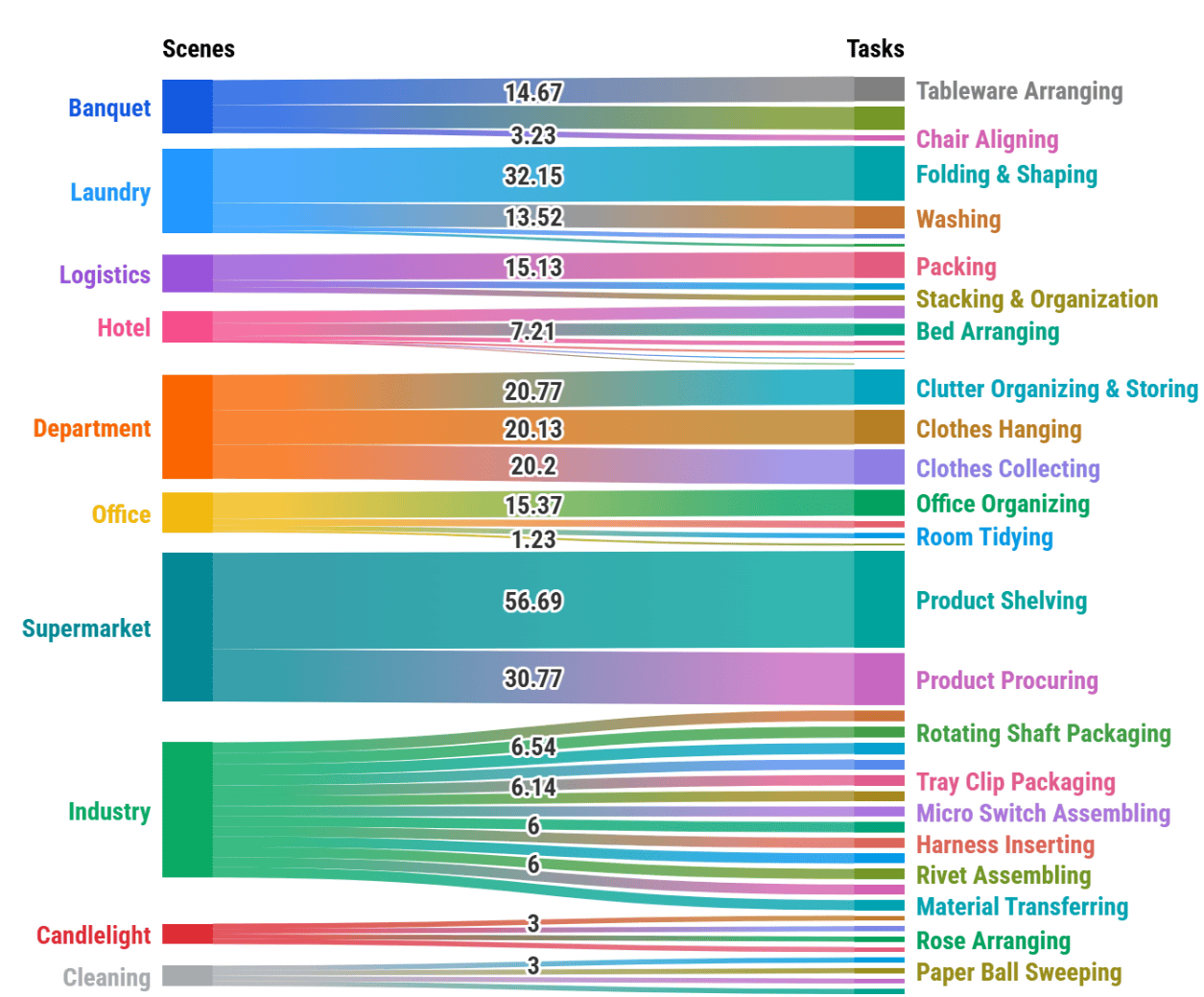 它石智航 WIYH 数据集正式开源：全球首个具身 VLTA 多模态数据，加速具身智能真实世界落地(图3)