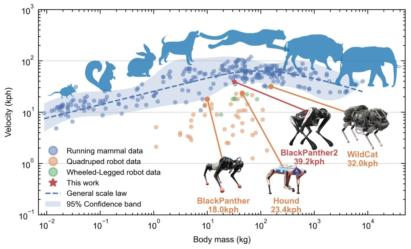 MrBeast野兽先生镜头里与世界冠军赛跑的  “世界最快机器人”黑豹Ⅱ：来自中国镜识科技(图4)