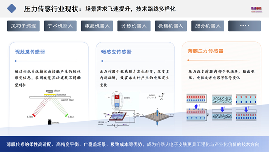 新一代薄膜压力传感，重塑机器人触觉未来(图4)
