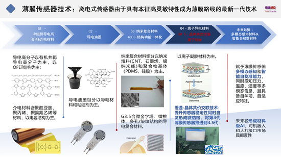 新一代薄膜压力传感，重塑机器人触觉未来(图5)