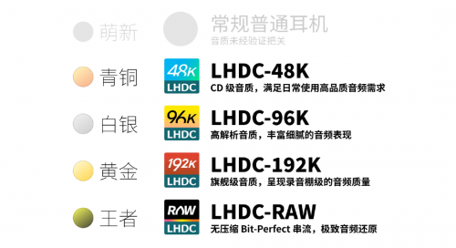 音质一目了然！LHDC重磅升级，全新「段位」系统让听歌选耳机不再纠结(图3)