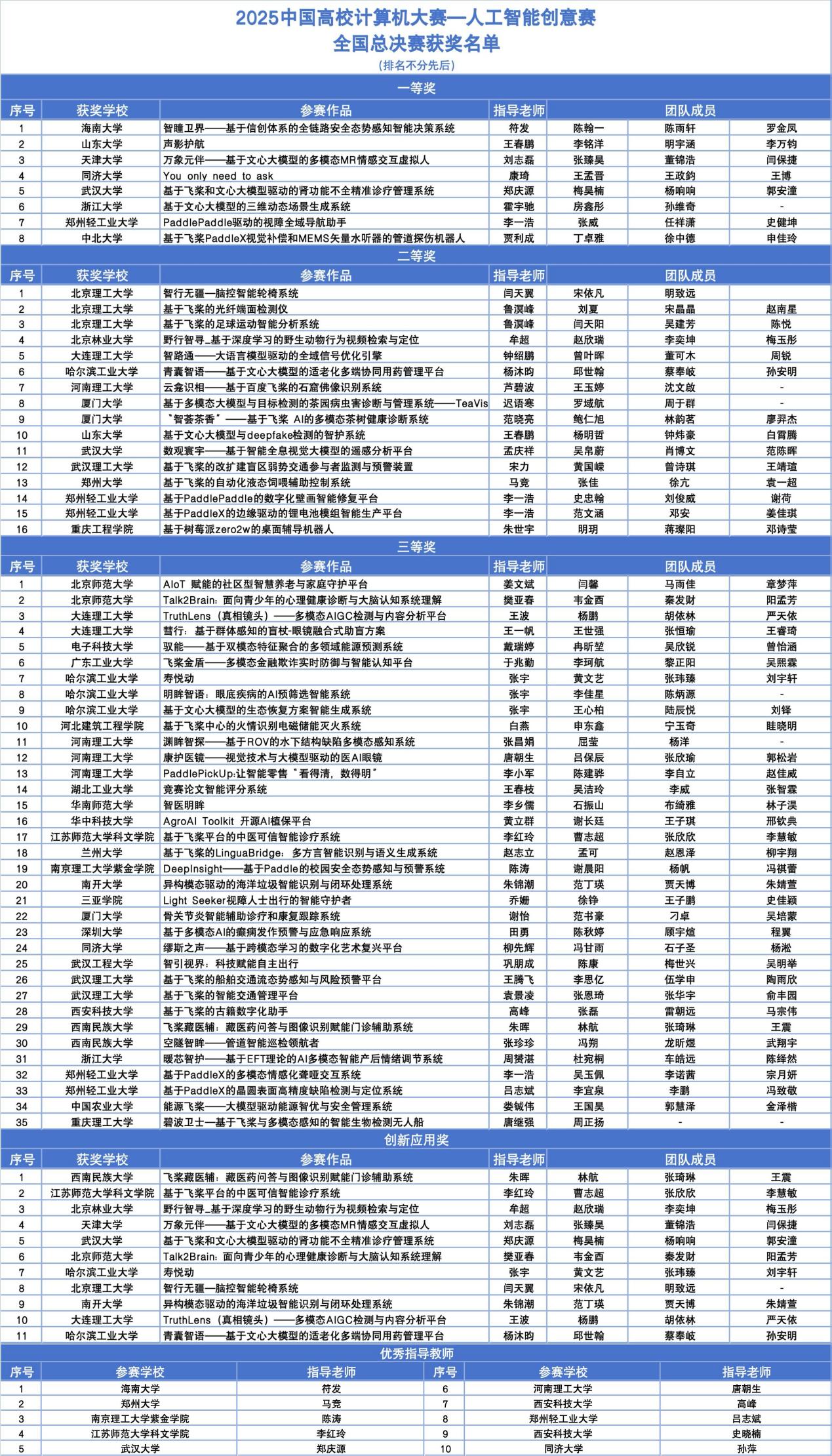 当AI遇见椰风海韵：2025C4-AI总决赛海南启航，全球大学生创意“赶集”(图7)