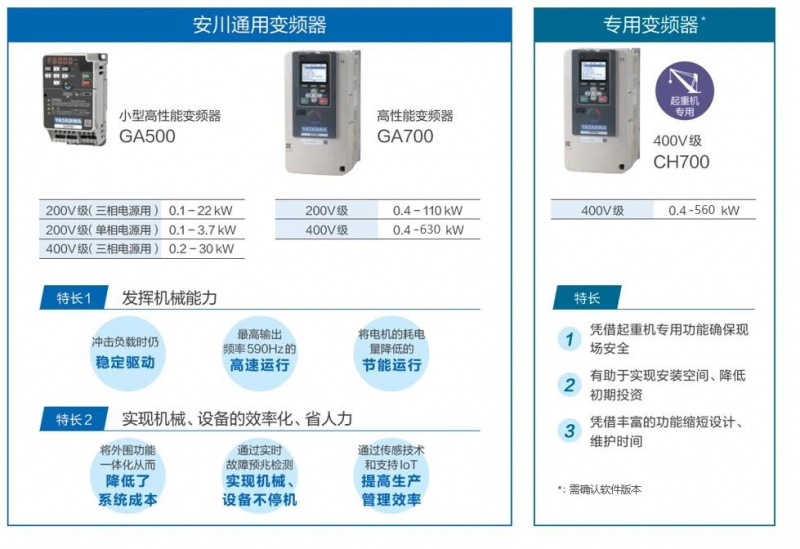 一张网卡，告别奔波！安川多协议以太网卡，让您在办公室运筹帷幄！(图5)