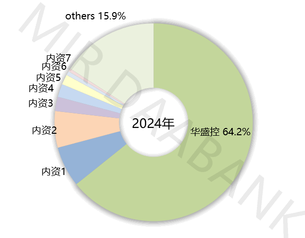 工博会首秀即惊艳:新品亮相,华盛控彰显工业协作机器人行业领先者实力(图6) 工博会首秀即惊艳:新品亮相,华盛控彰显工业协作机器人行业领先者实力(图6)