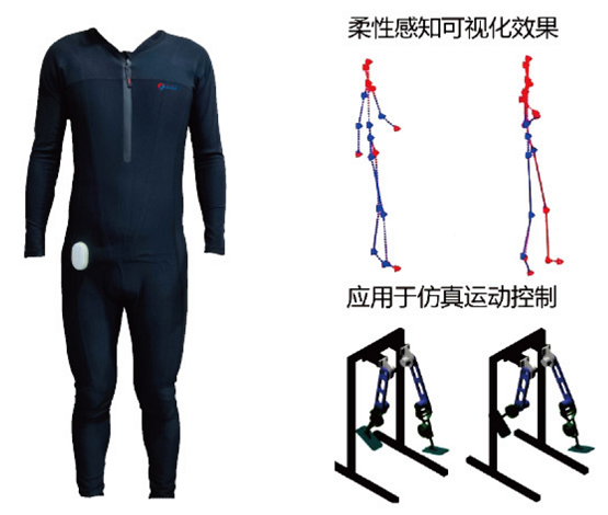 柔弹性传感新突破，汉威科技推出国内首款弹性动作捕捉服(图1)