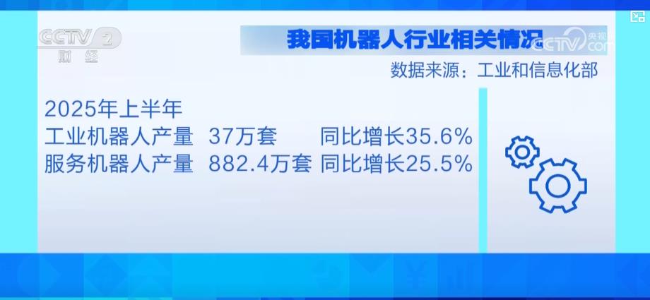 产线全开，订单排到年底！机器人“眼睛”激光雷达供需两旺(图3)