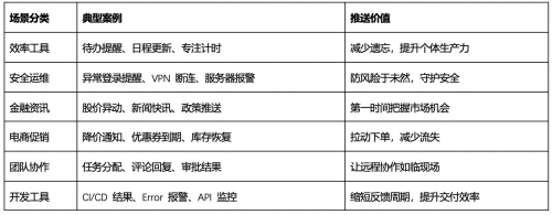 EngageLab 发布 Chrome 插件推送能力(图1)