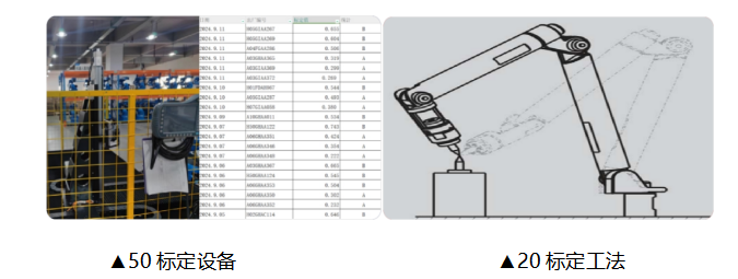 工艺为基   开眼强脑——卡诺普具身智能焊接机器人实践之路(图2)