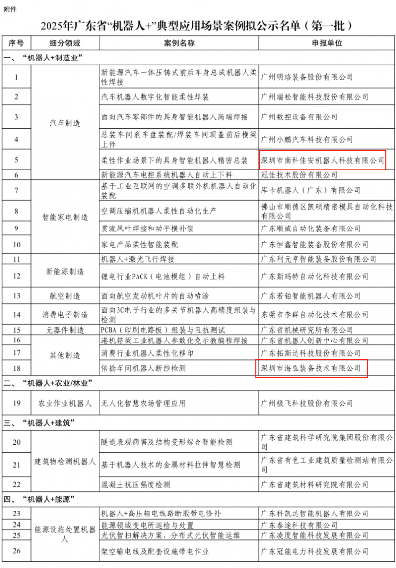 深圳这区5家机器人企业“上榜”背后(图1) 深圳这区5家机器人企业“上榜”背后(图1)