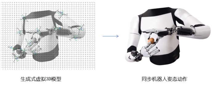 中科半导体发布首颗具身机器人动力系统芯片！(图1)