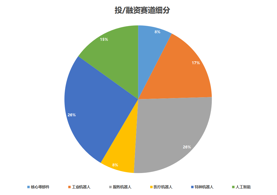 人形与飞行机器人持续引领风潮！11月中国机器人行业融资亮点回顾(图2)