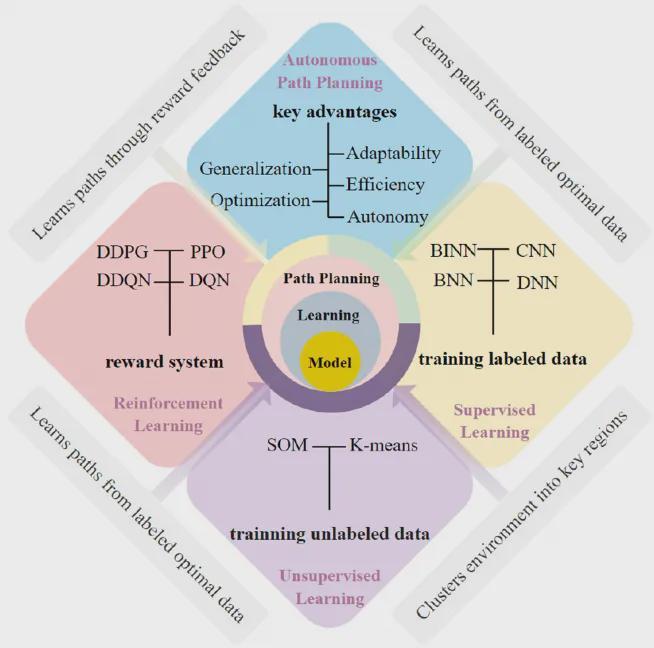 自主水下机器人：在“深海盲盒”中开辟最优航路(图4)
