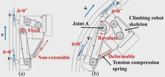 这个机器人是“轨道侠”吧！重力自锁+被动变形，爬弯轨稳如泰山！(图5)