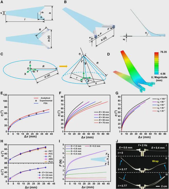 打破复杂水域探测困境！浙大仿生机器鱼登CELL子刊，双游动模式展现卓越环境适应性，负重54倍稳定前行(图4)