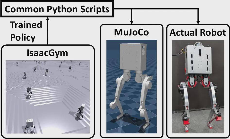当人形机器人也能“网购”？看东京大学团队如何打造开源双足机器人MEVITA！(图4)