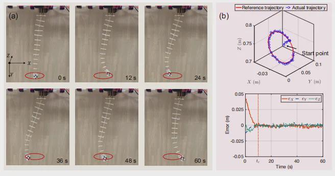 登顶T-RO！中大团队提出PTSS-ZND模型，实现连续体机器人预设时间高精度控制(图7)