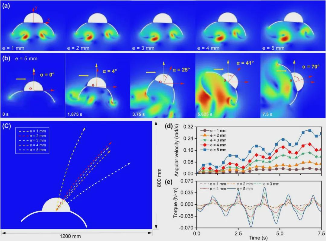 IJRR发表！仿生机器人新突破，中国团队研发出一款轻量化“仿生水母机器人”，仅重287克(图5)