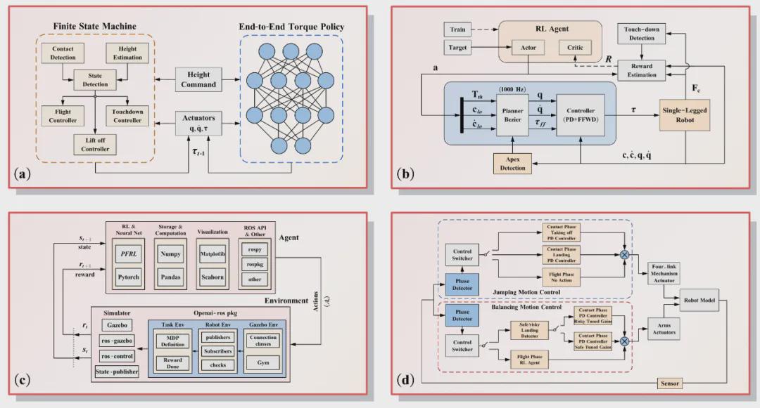 重磅！浙大最新综述，解码40+年足式机器人技术演进与未来挑战(图8)