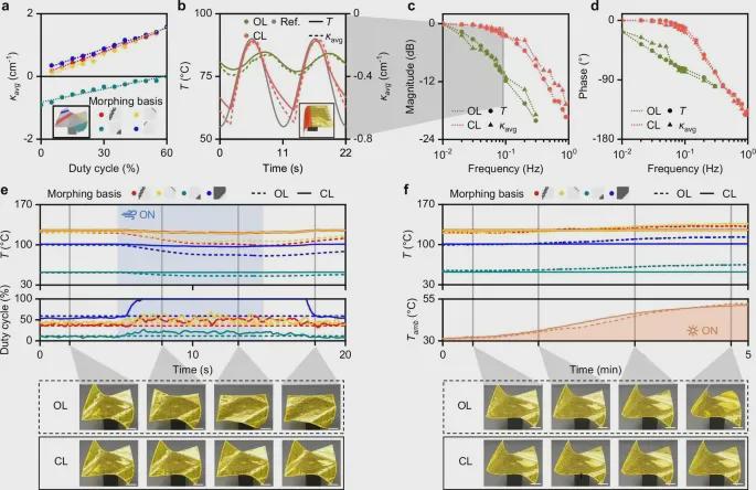 电阻网络+折纸力学，这款可编程折叠组件让机器人拥有了“形态自由”(图6)