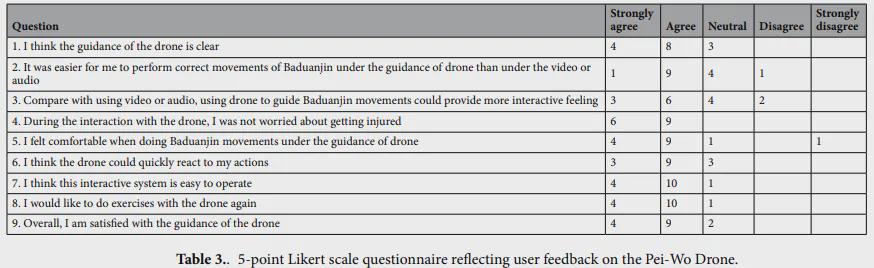 起猛了！台湾老人跟着无人机做八段锦，准确率还爆表(图5)
