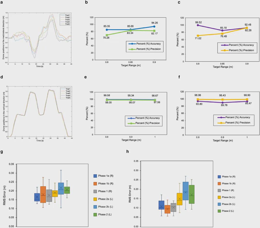 起猛了！台湾老人跟着无人机做八段锦，准确率还爆表(图4)
