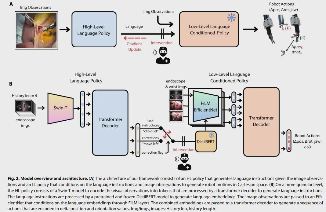 重磅！Science子刊最新封面！里程碑突破：机器人首次自主手术100%成功！(图3)